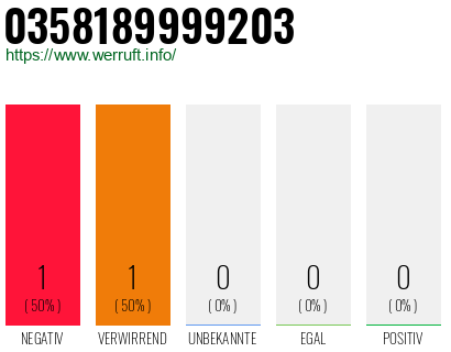 Telefonnummer 0358189999203