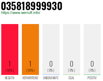 Rufnummer 035818999930 Telefonnummer 035818999930