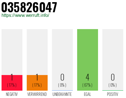 Rufnummer 035826047 Telefonnummer 035826047