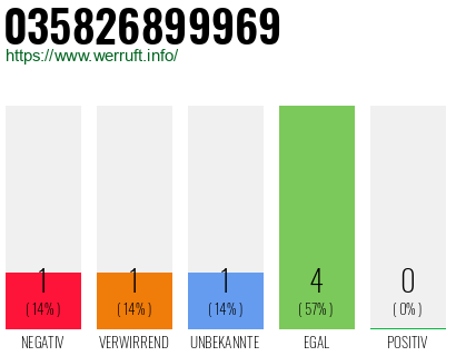 Rufnummer 035826899969 Telefonnummer 035826899969
