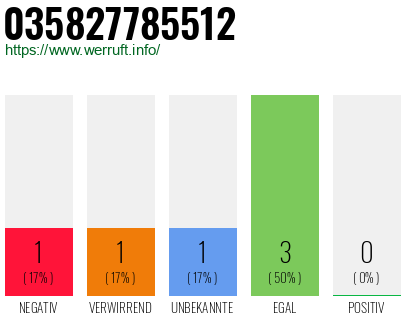 Rufnummer 035827785512 Telefonnummer 035827785512