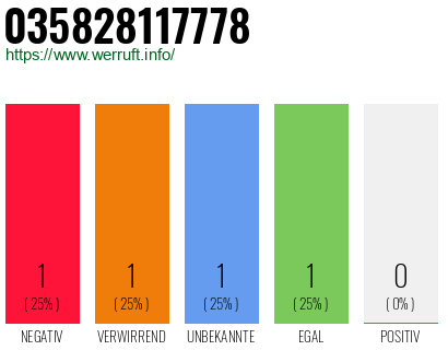 Rufnummer 035828117778 Telefonnummer 035828117778