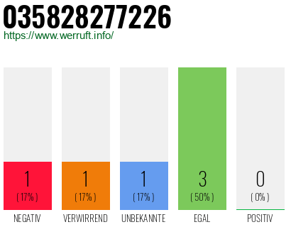 Rufnummer 035828277226 Telefonnummer 035828277226