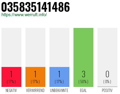Rufnummer 035835141486 Telefonnummer 035835141486