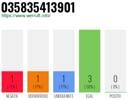 Rufnummer 035835413901 Telefonnummer 035835413901