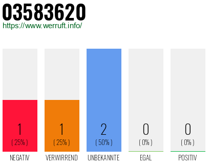 Rufnummer 03583620 Telefonnummer 03583620
