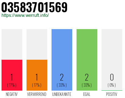 Rufnummer 03583701569 Telefonnummer 03583701569