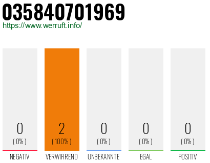 Rufnummer 035840701969 Telefonnummer 035840701969