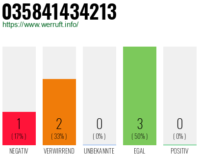 Rufnummer 035841434213 Telefonnummer 035841434213