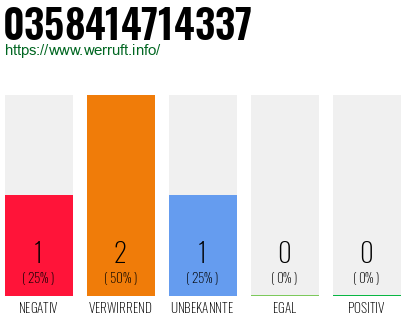 Rufnummer 0358414714337 Telefonnummer 0358414714337