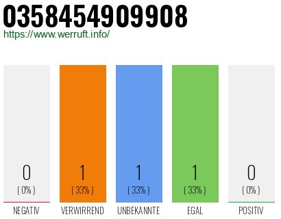 Telefonnummer 0358454909908