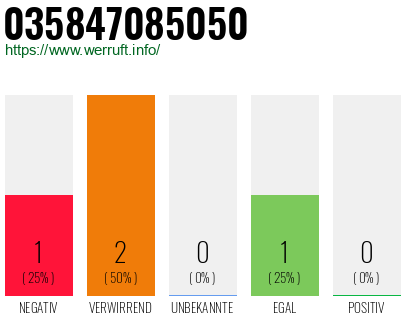Rufnummer 035847085050 Telefonnummer 035847085050