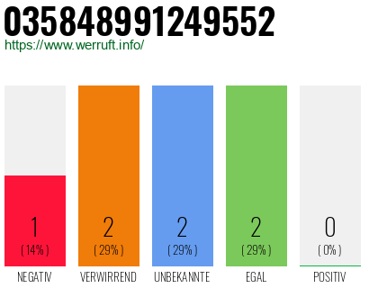 Rufnummer 035848991249552 Telefonnummer 035848991249552