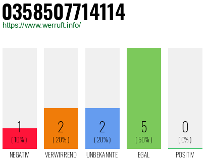Rufnummer 0358507714114 Telefonnummer 0358507714114