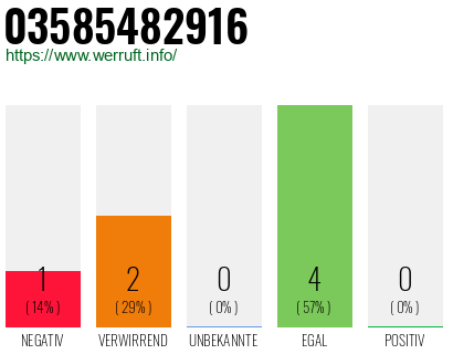 Telefonnummer 03585482916