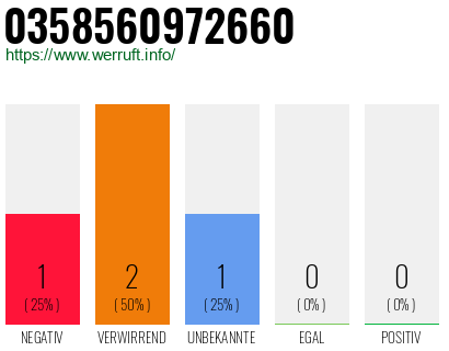 Rufnummer 0358560972660 Telefonnummer 0358560972660