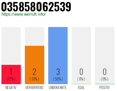 Rufnummer 035858062539 Telefonnummer 035858062539