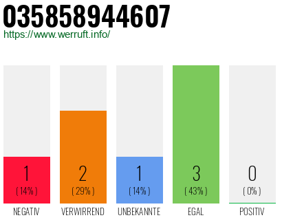 Rufnummer 035858944607 Telefonnummer 035858944607