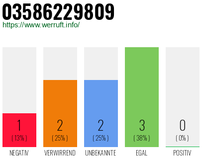 Rufnummer 03586229809 Telefonnummer 03586229809