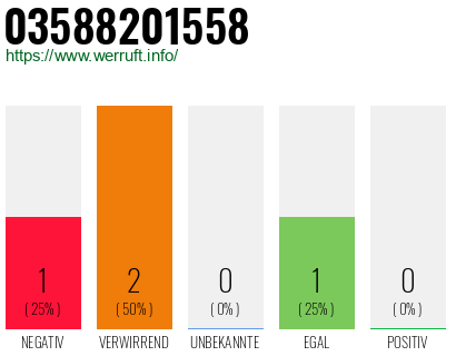Rufnummer 03588201558 Telefonnummer 03588201558