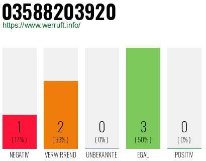 Rufnummer 03588203920 Telefonnummer 03588203920