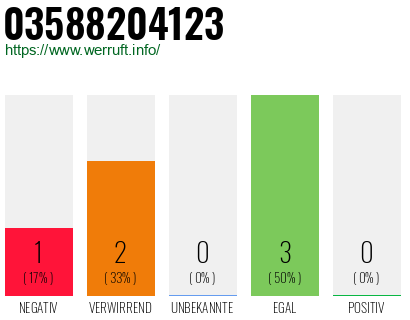 Rufnummer 03588204123 Telefonnummer 03588204123