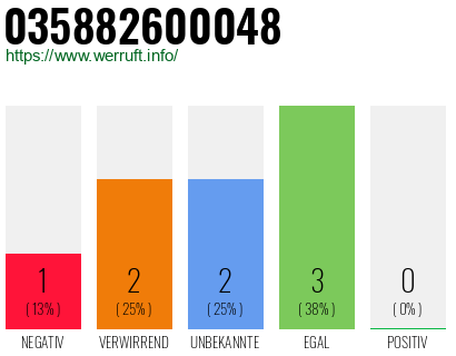 Rufnummer 035882600048 Telefonnummer 035882600048