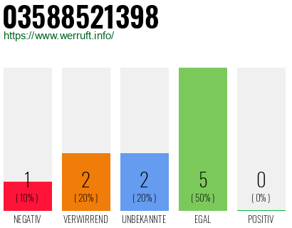 Telefonnummer 03588521398