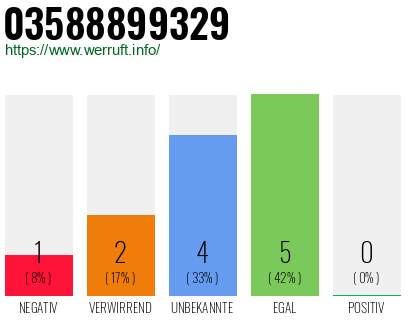 Rufnummer 03588899329 Telefonnummer 03588899329