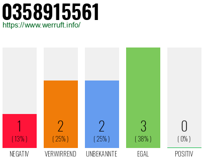 Rufnummer 0358915561 Telefonnummer 0358915561