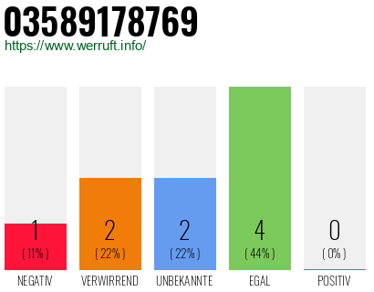 Rufnummer 03589178769 Telefonnummer 03589178769