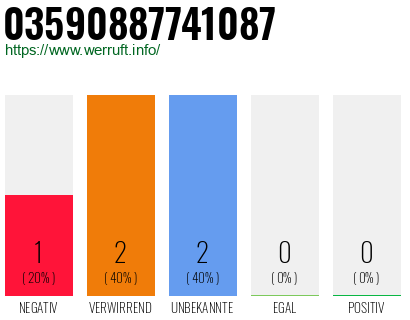 Rufnummer 03590887741087 Telefonnummer 03590887741087