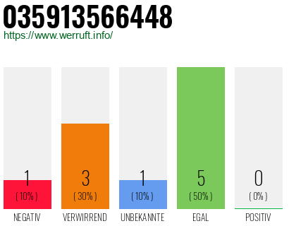 Rufnummer 035913566448 Telefonnummer 035913566448