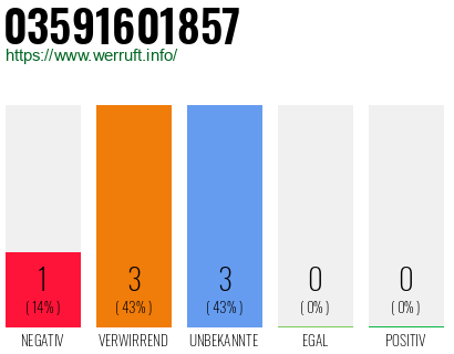 Rufnummer 03591601857 Telefonnummer 03591601857