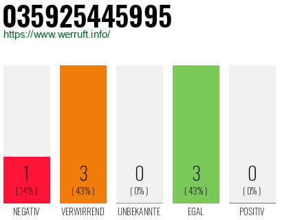 Rufnummer 035925445995 Telefonnummer 035925445995