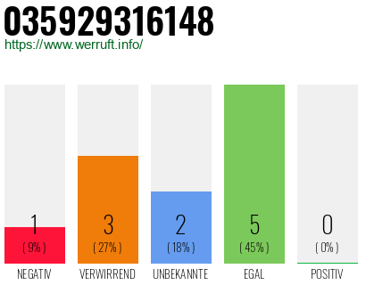 Telefonnummer 035929316148