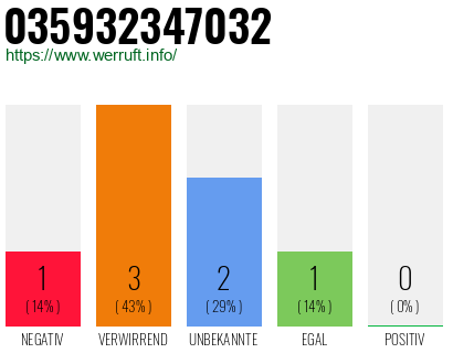 Rufnummer 035932347032 Telefonnummer 035932347032