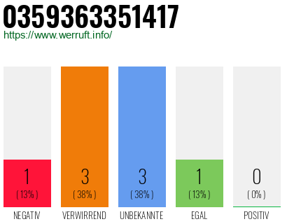 Rufnummer 0359363351417 Telefonnummer 0359363351417