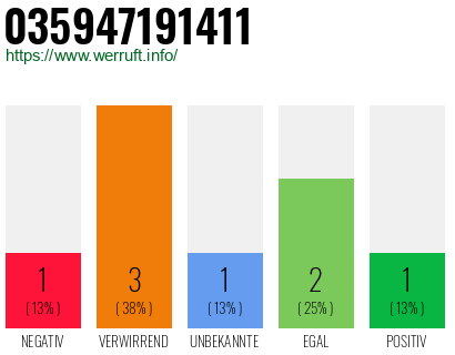 Rufnummer 035947191411 Telefonnummer 035947191411
