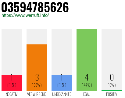 Rufnummer 03594785626 Telefonnummer 03594785626