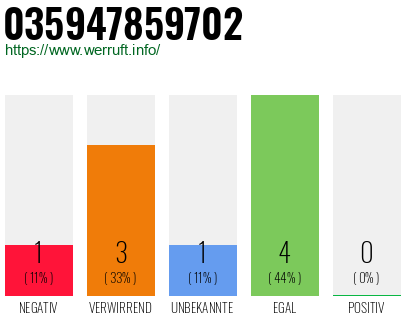 Rufnummer 035947859702 Telefonnummer 035947859702