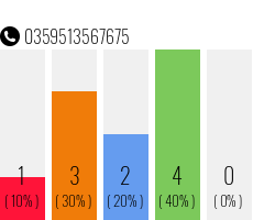 Telefonnummer 0359513567675