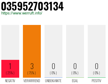 Rufnummer 035952703134 Telefonnummer 035952703134