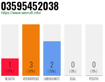 Rufnummer 03595452038 Telefonnummer 03595452038