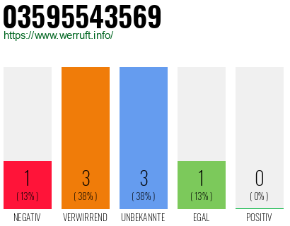 Rufnummer 03595543569 Telefonnummer 03595543569