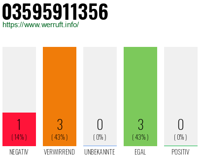 Rufnummer 03595911356 Telefonnummer 03595911356
