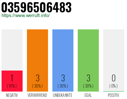 Rufnummer 03596506483 Telefonnummer 03596506483
