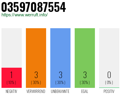 Rufnummer 03597087554 Telefonnummer 03597087554