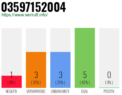 Rufnummer 03597152004 Telefonnummer 03597152004