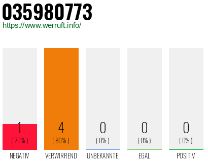 Rufnummer 035980773 Telefonnummer 035980773